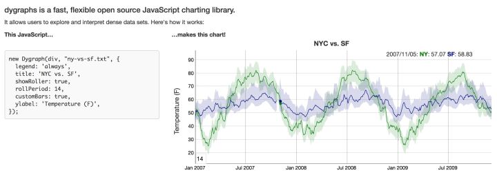 5款业界流行的数据可视化工具,20个实用数据可视化工具