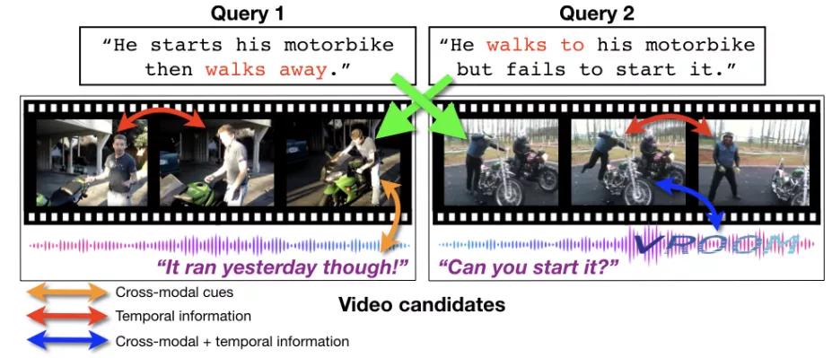 ECCV2020论文大盘点-图像与视频检索篇