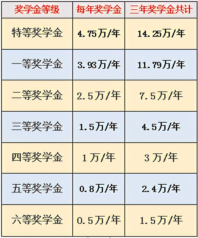 成都市温江区新世纪光华学校985,上成都新世纪光华学校难吗