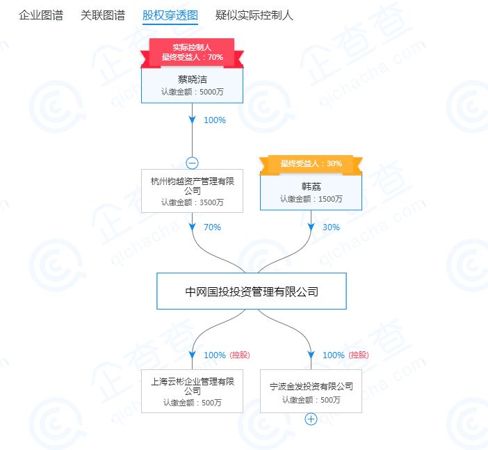 已经暴雷的网贷公司,已经爆雷的金融公司