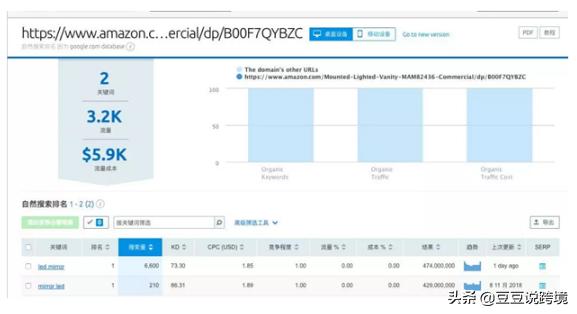 亚马逊listing关键词如何精准优化,亚马逊listing怎么提高流量