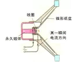 汽车音响改装从入门到精通,汽车音响改装只换扬声器可以吗