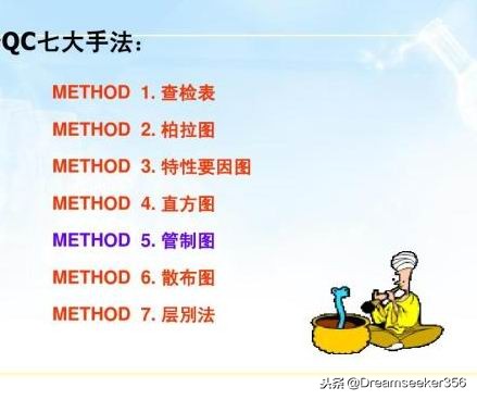 质量管理五大工具和qc七大手法,基础质量管理之qc七大手法概论