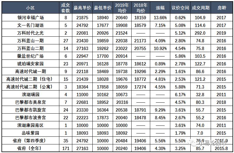 合肥滨湖文华阁二手房最新房价,合肥滨湖华润昆仑御高层最新房价