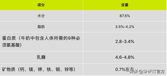 乳糖不耐受怎样才能正确判断,乳糖不耐受一般是什么情况引起的