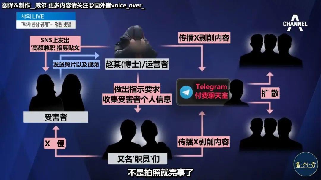 N号房事件始末：韩国网站散播*拍偷**视频由来已久，犯人判罚太轻