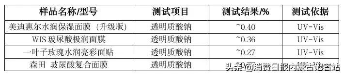 十款好用的祛痘面膜,中国品牌面膜推荐测评