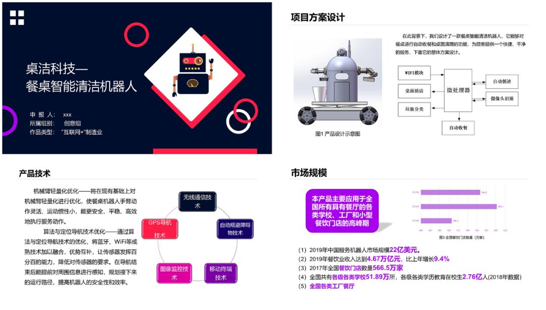 我帮大学生读者改了份参赛PPT,第二页这架构图,拿奖妥了