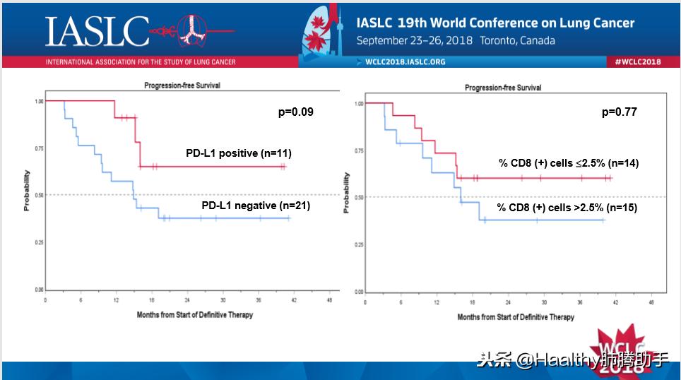局部化疗有效果吗,局部期癌症治愈率