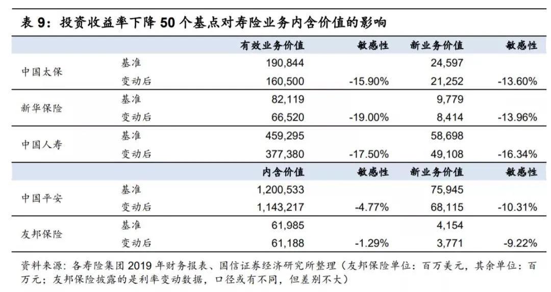 解读平安,跟上巨头的进化之路