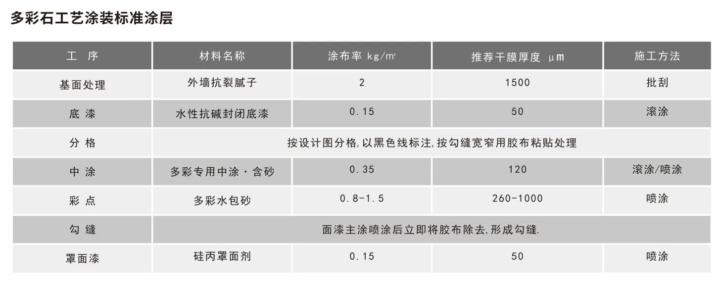 彩晶石外墙涂料,晶彩石外墙涂料