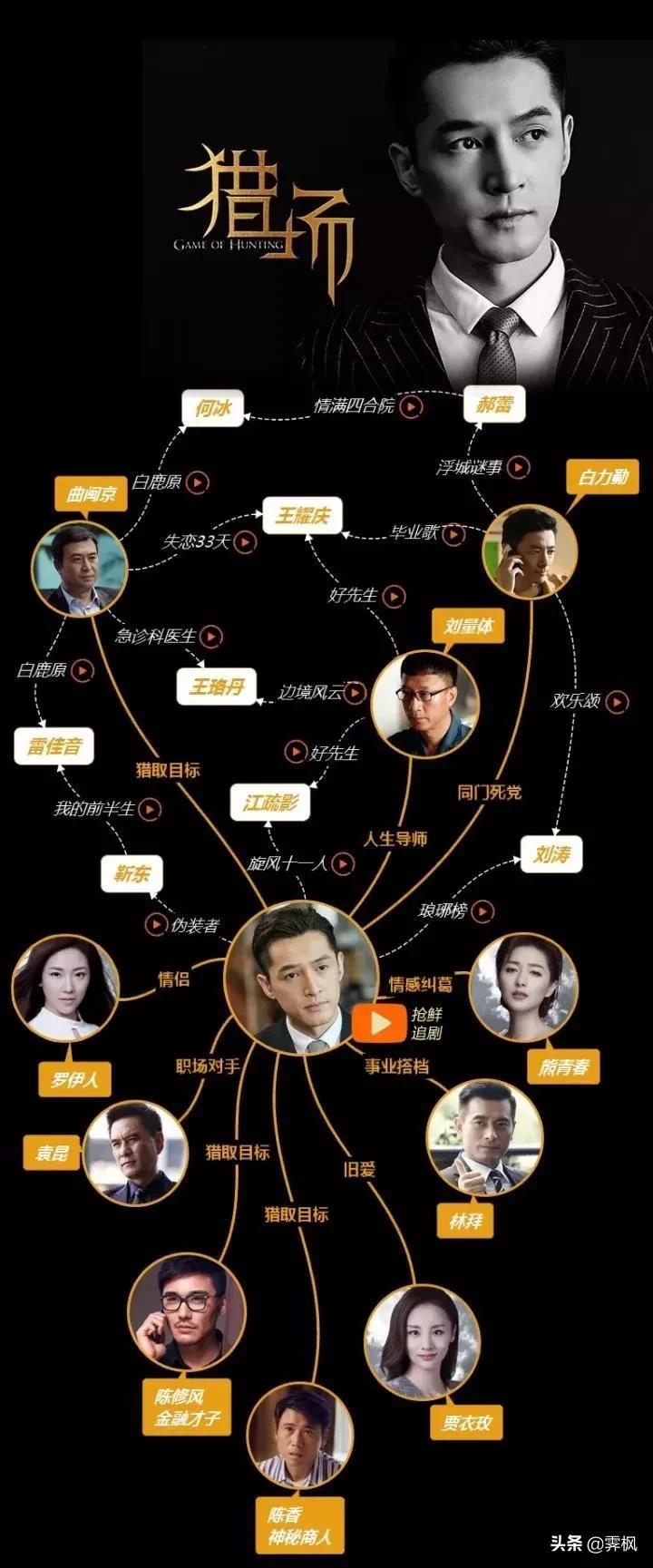 影视剧人物盘点系列,盘点四部精彩影视剧