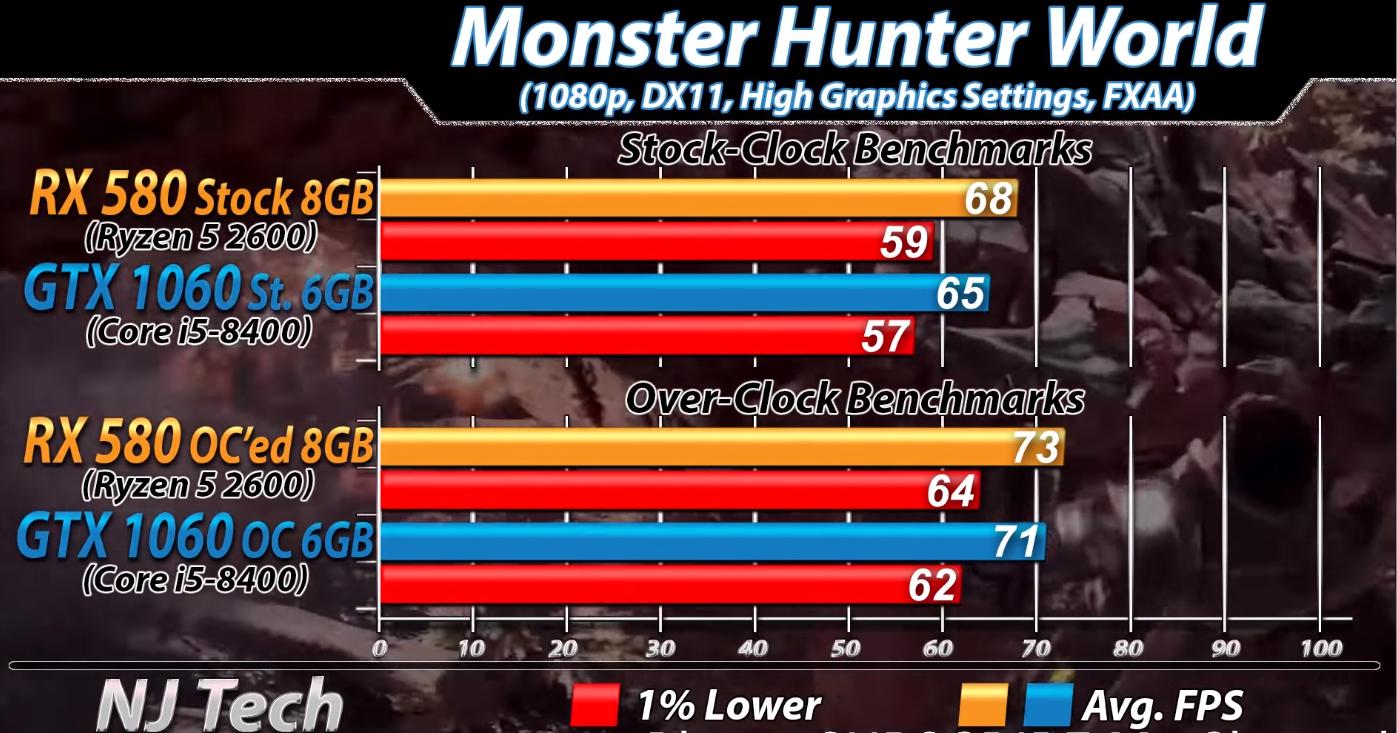 打游戏r55600x和i512400f哪个强,r52600配rx580还是1060