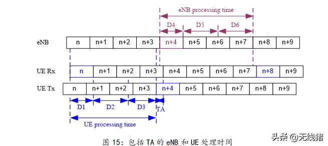 5g短码和长码,5g实现网络容量与频谱提升方法