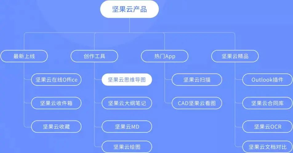 提高工作效率的软件和小技巧,工作效率低用什么软件好