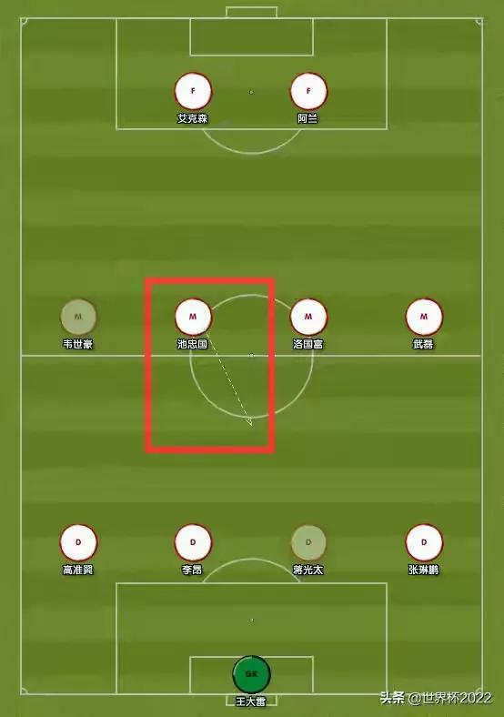 来聊聊12星座,来聊聊bj40