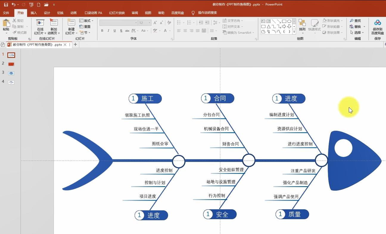 ppt制作鱼骨分析图，用对鱼骨图，事半功倍效率高