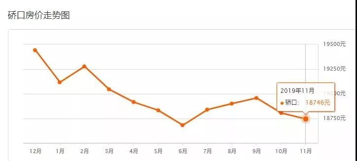 9月份武汉二手房价最新消息,武汉二手房价下跌最惨一览表