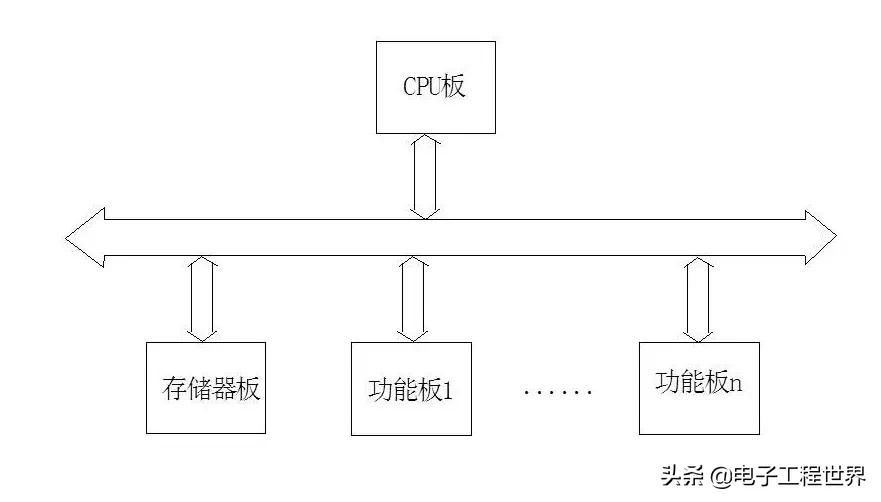 现场总线技术及应用教程,现场总线技术有哪几种