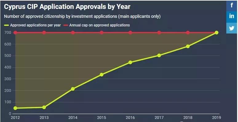 塞浦路斯的发展前景,塞浦路斯海外规划