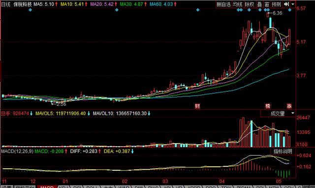 长江三角洲板块,长江经济带利好股