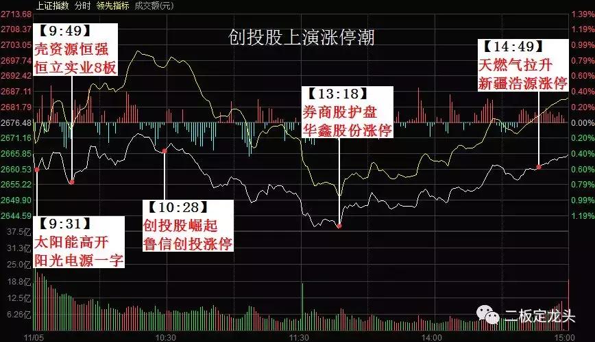 大小非各种收割套路还没解决好，科创板又来把散户当提款机？