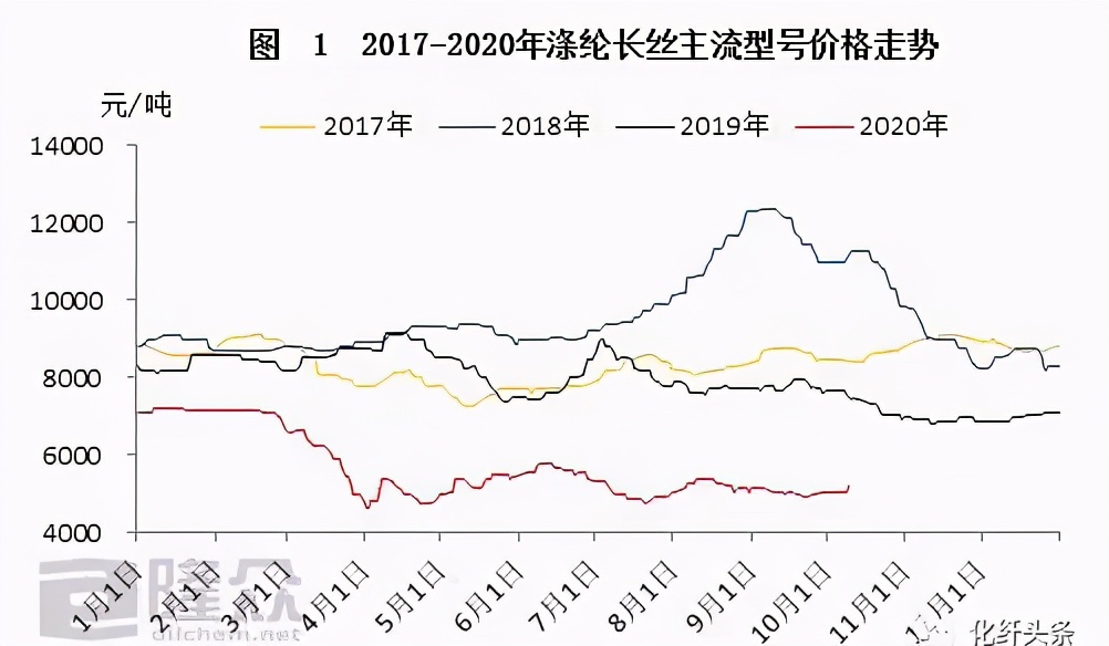 今日期货塑料行情,塑市行情最新消息