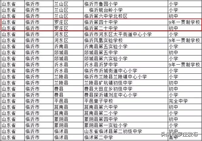 罗庄学校名录,罗庄公办学校排名榜
