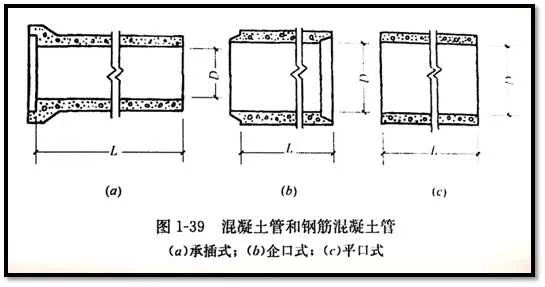 市政污水管道施工图,市政管道施工大全讲解