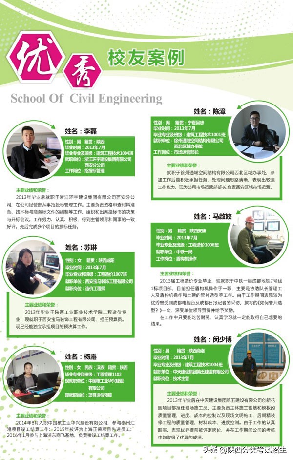 陕西省工业职业技术学院重点专业,陕西省工业技术学院排名