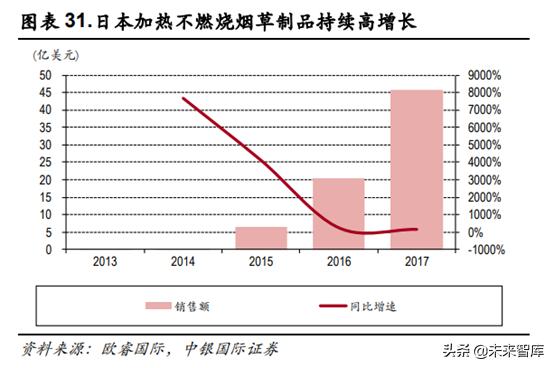 未来我国草业发展前景如何,新型烟草趋势分析