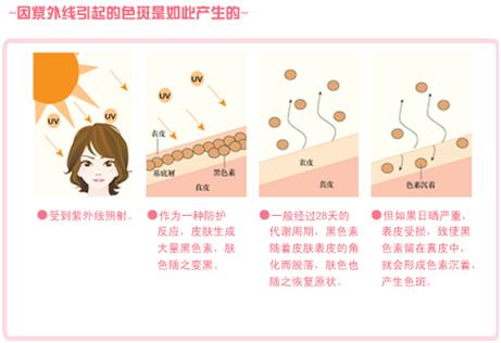 原来很黑要用什么美白,天生黑怎么美白最有效最直接