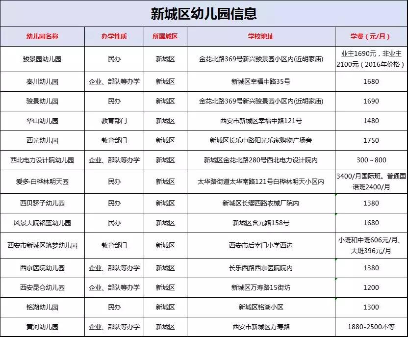 西安市公立幼儿园都有哪些,西安市最好的公办幼儿园有哪些