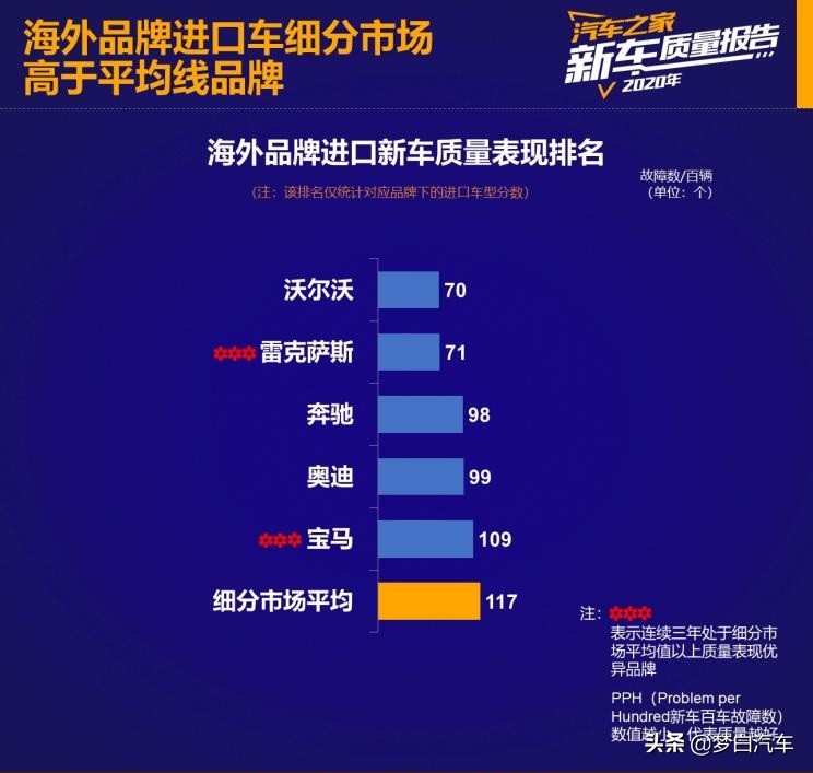 质量最好的5大汽车品牌,沃尔沃s90与雷克萨斯es300h哪个好