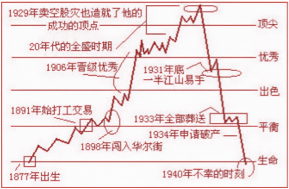 利弗莫尔操作适合a股吗,利弗莫尔炒股方法视频