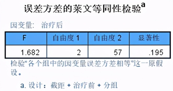 连续变量单因素分析,处理连续型因变量的回归分析方法