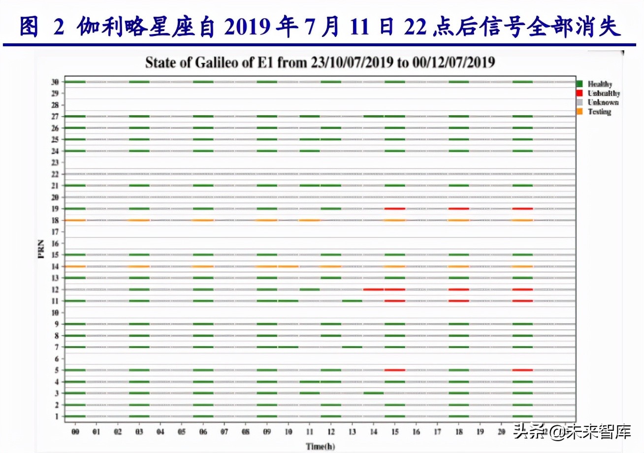 北斗导航受益产业,北斗导航产业链深度研究