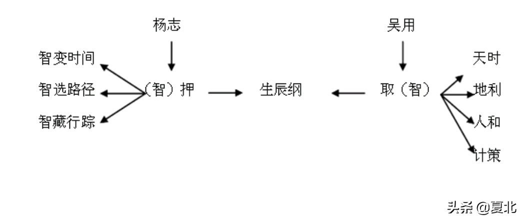 九年级上册语文四五单元的知识点,部编语文九年级上册第二单元教案