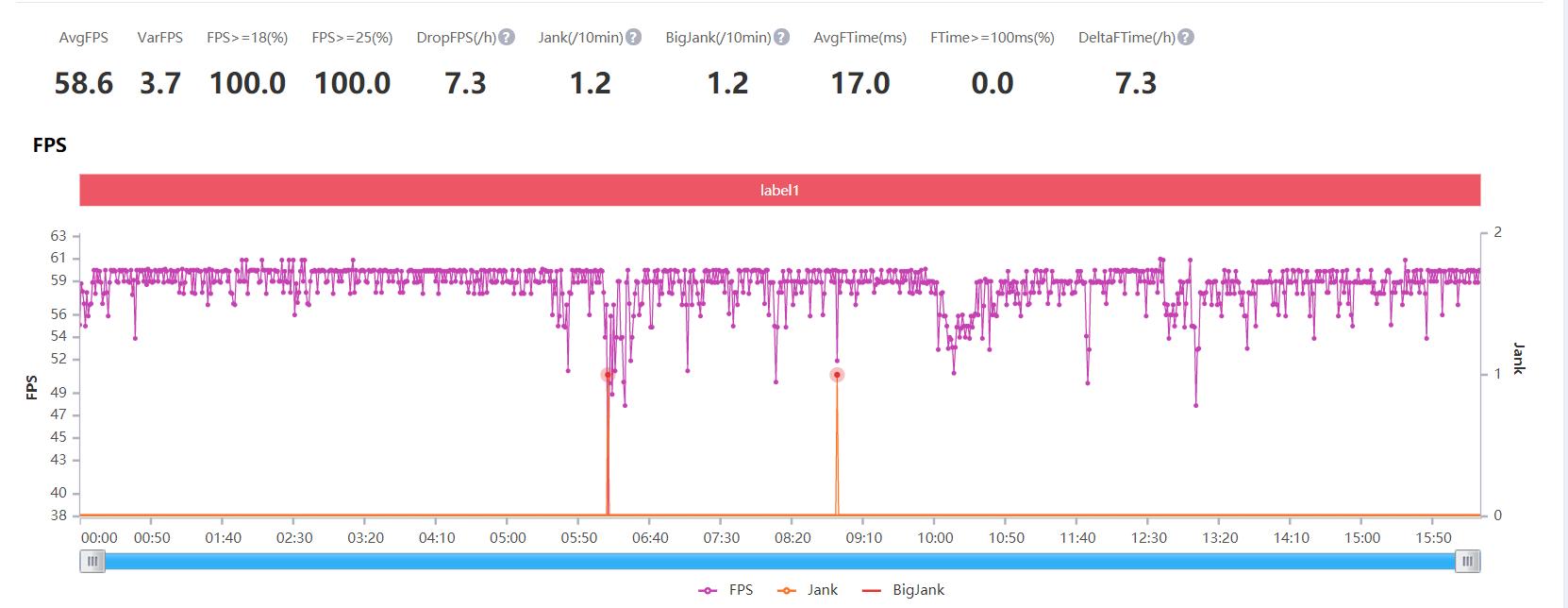 荣耀30S评测:首发新神U麒麟820,更有6400万像素相机