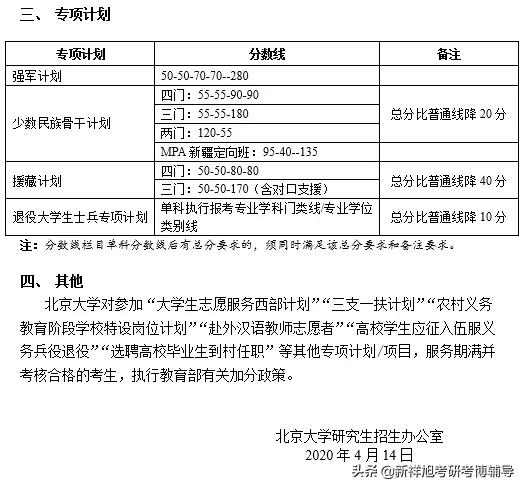北京大学2021年考研院校分析分数线、报录比、专业排名、好考专业