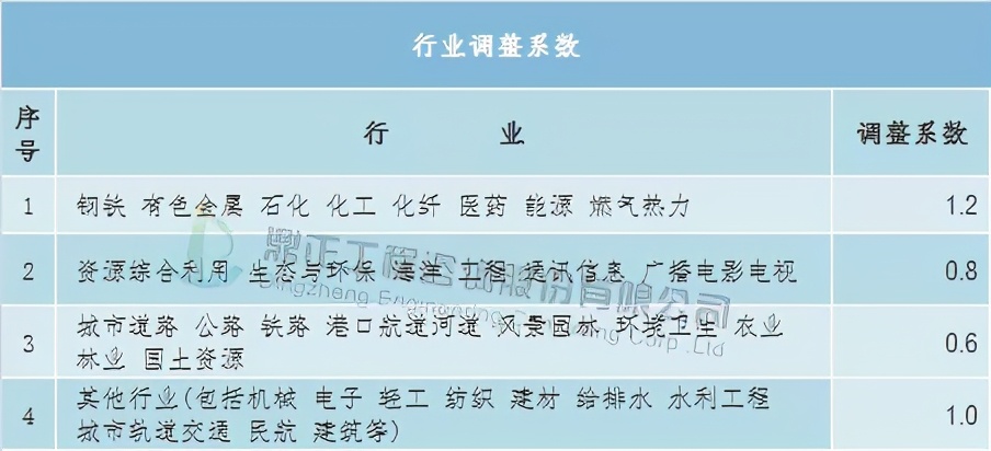 全过程工程造价咨询收费标准,全过程造价咨询服务收费怎么算