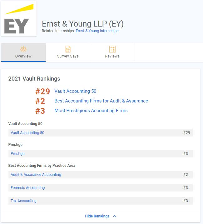 2019年安永会计师事务所排名,大陆会计师事务所排名2021