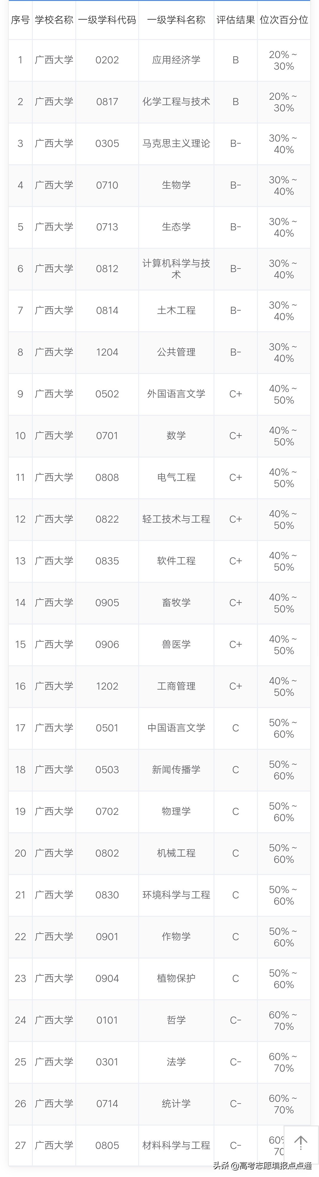 广西大学优势专业分析及2019、2018、2017年各省录取分数线