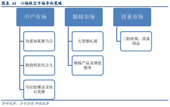 珠宝行业运营分析,香港国际珠宝首饰品牌