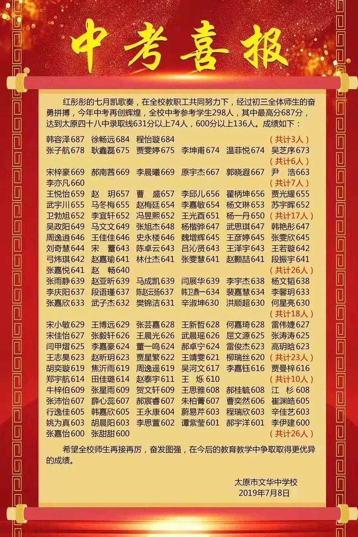 太原初中喜报怎么样,太原近三十所初中的中考成绩