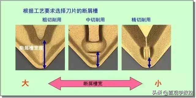 铁屑缠绕工件怎么办,铁屑缠绕钻头怎么办