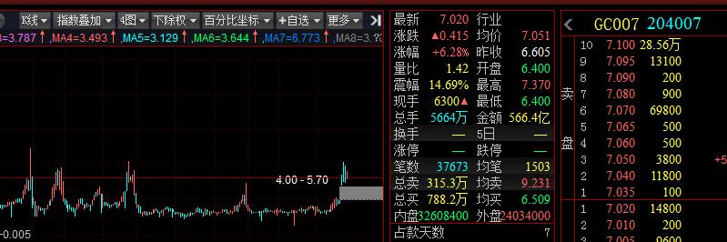 逆回购赚谁的钱,逆回购收佣金吗
