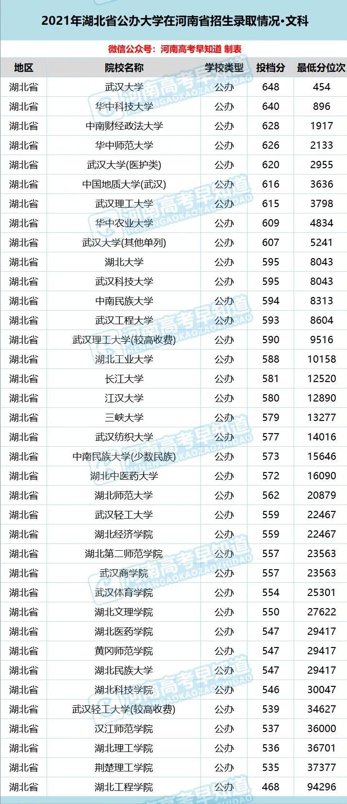 河南考生低分公办本科,河南省考400分能上二本院校吗