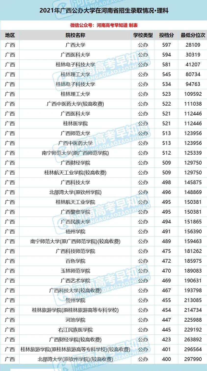 河南考生低分公办本科,河南省考400分能上二本院校吗