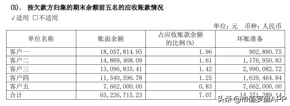 资本大时代,资本大时代解说